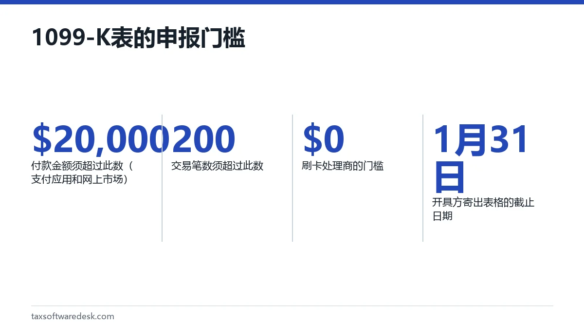 1099-K表的申报门槛