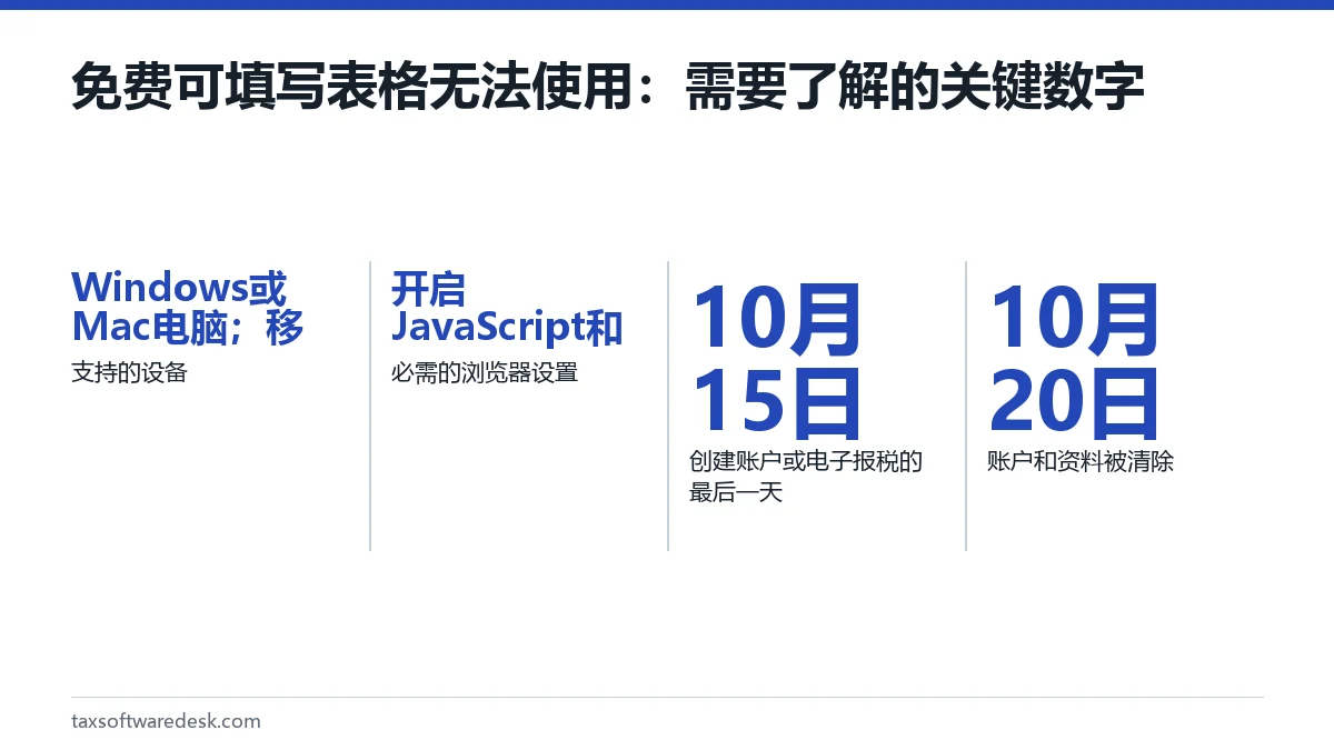 免费可填写表格无法使用：需要了解的关键数字