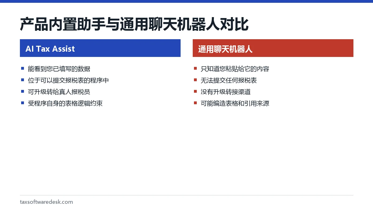 产品内置助手与通用聊天机器人对比