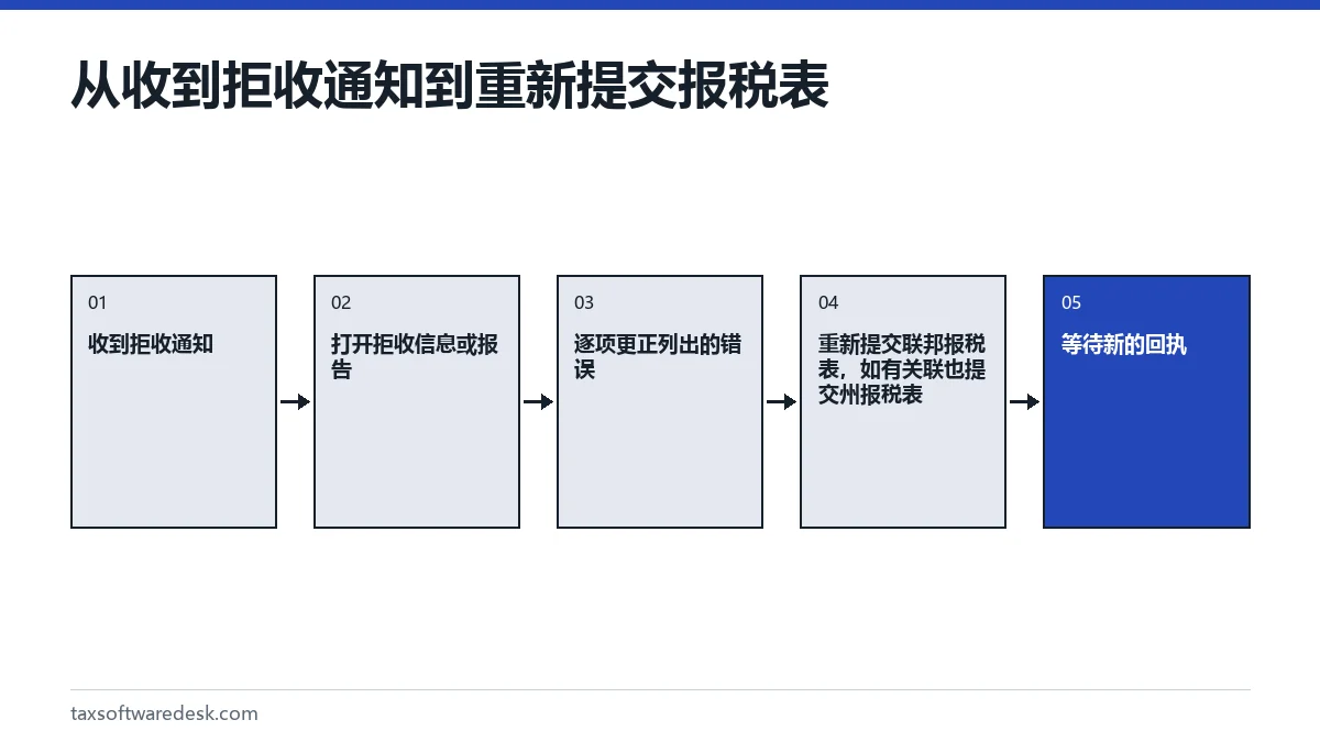 从收到拒收通知到重新提交报税表
