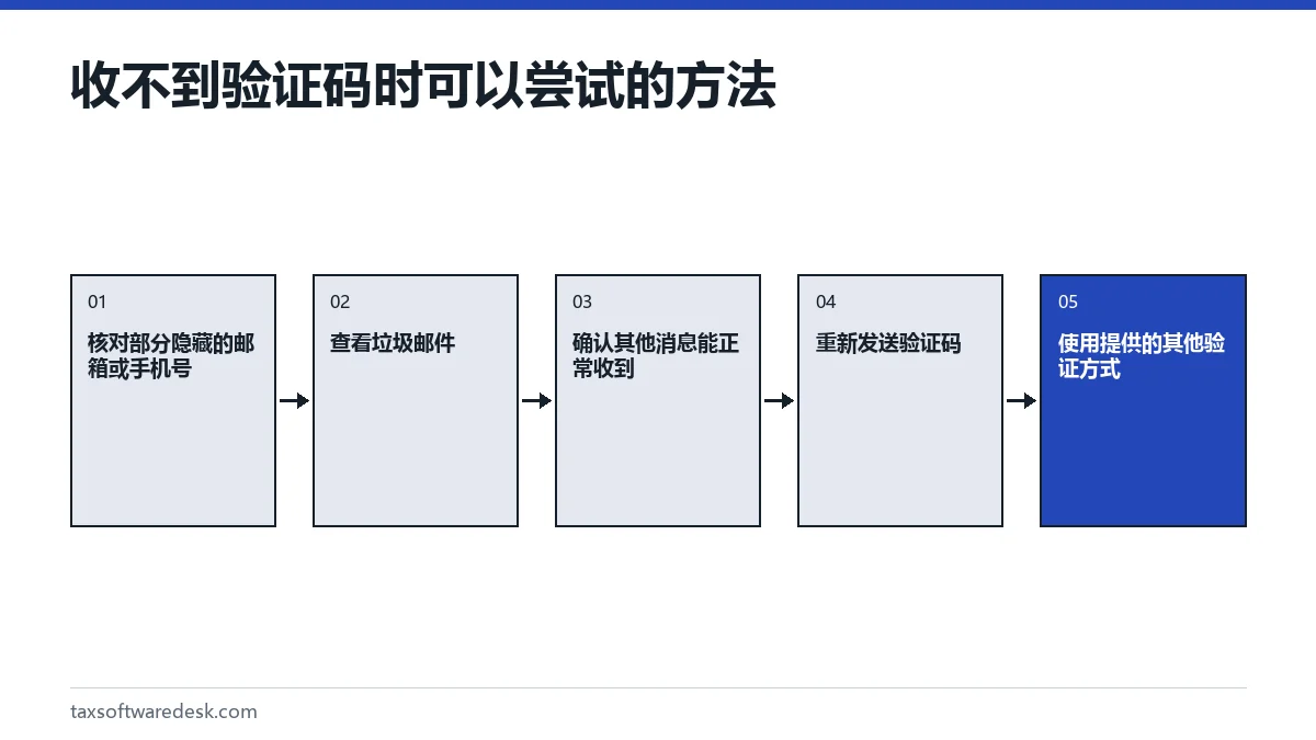 收不到验证码时可以尝试的方法