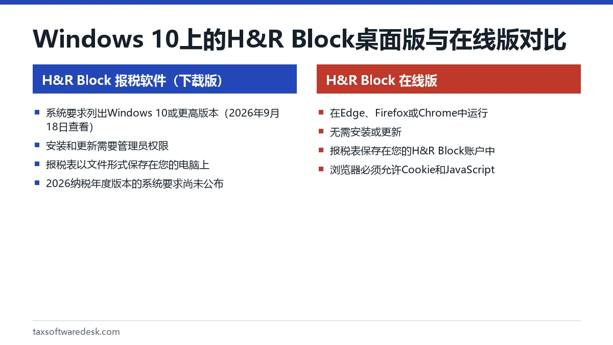 Windows 10 上的 H&R Block 桌面版与在线版对比