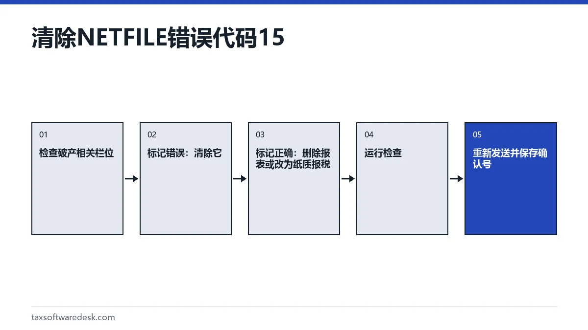清除 NETFILE 错误代码15