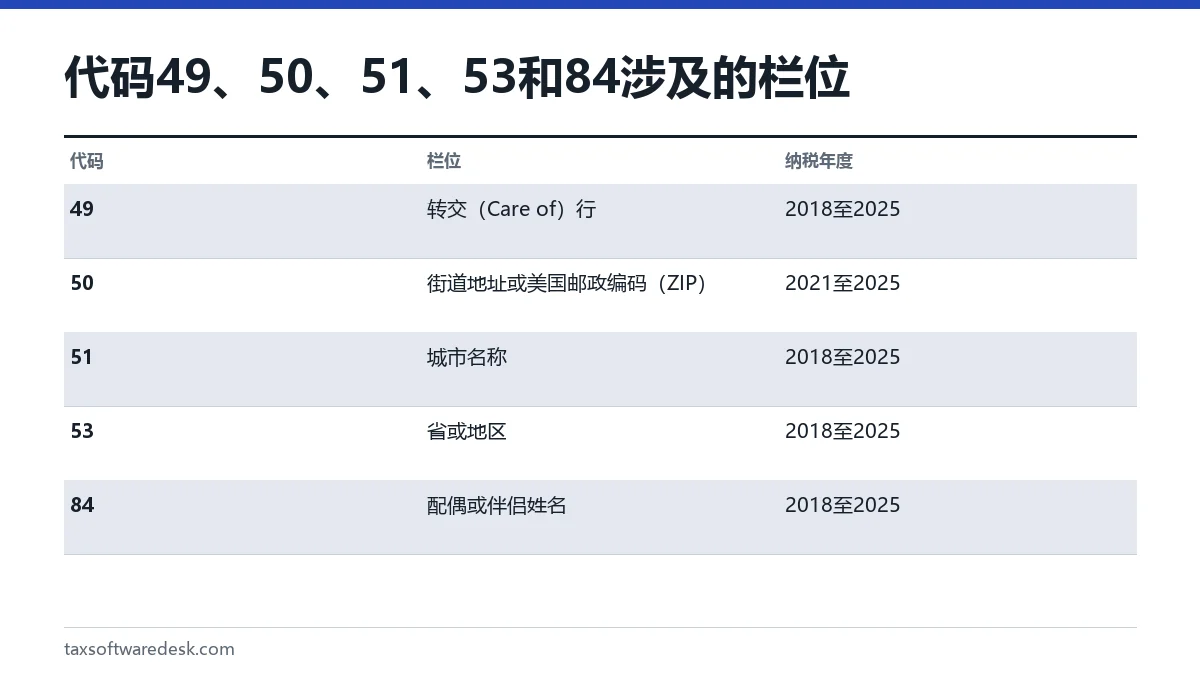 代码49、50、51、53和84涉及的栏位