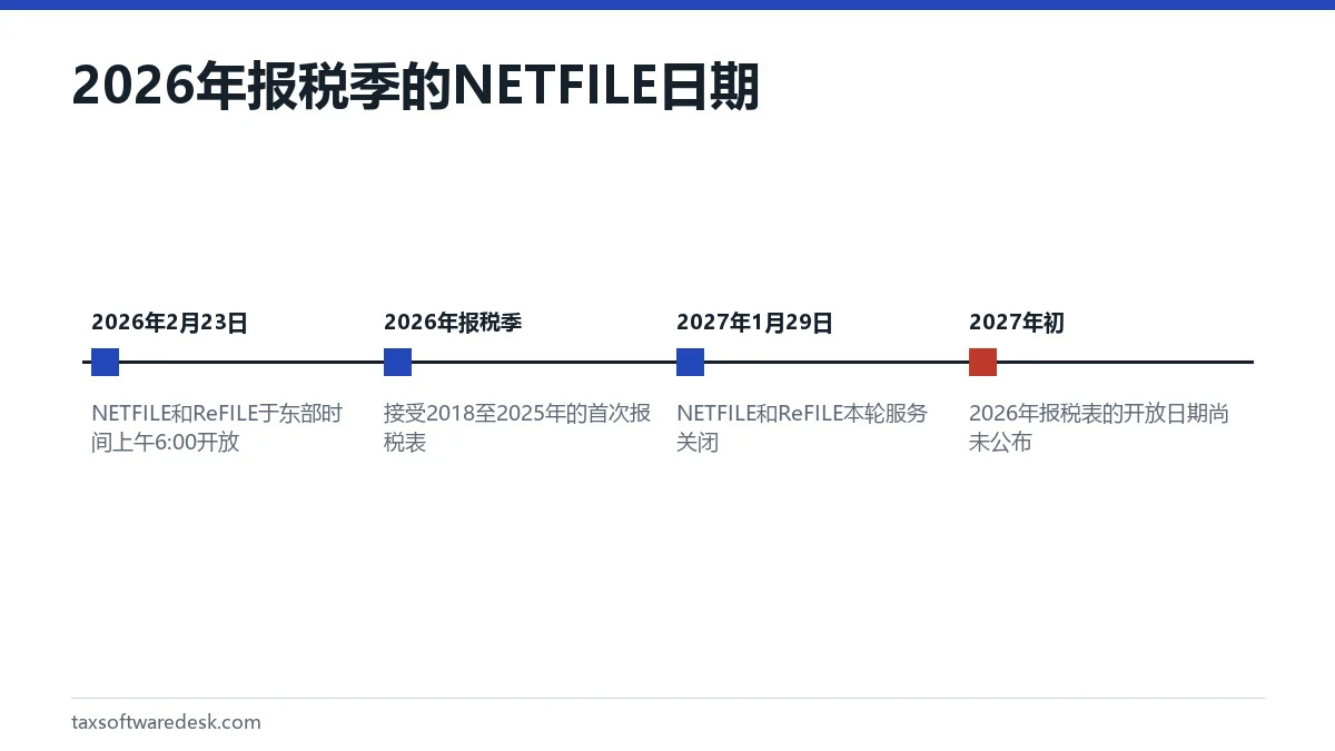 2026年报税季的 NETFILE 日期