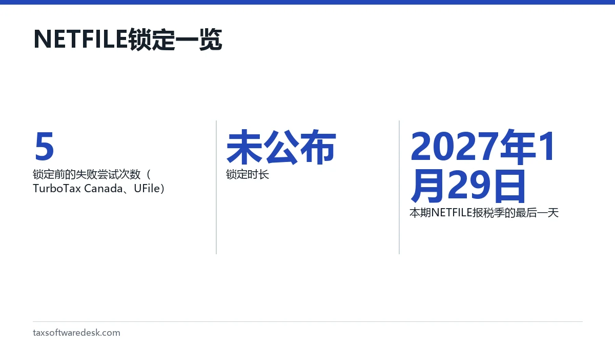 NETFILE 锁定一览