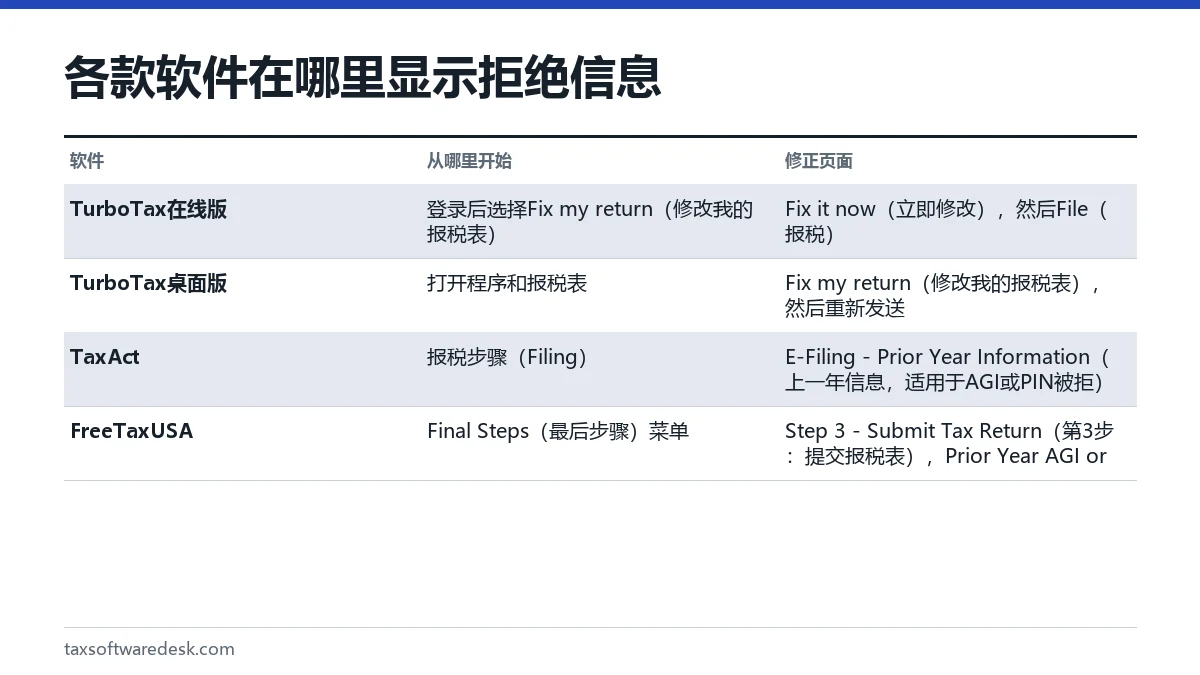 各款软件在哪里显示拒绝信息