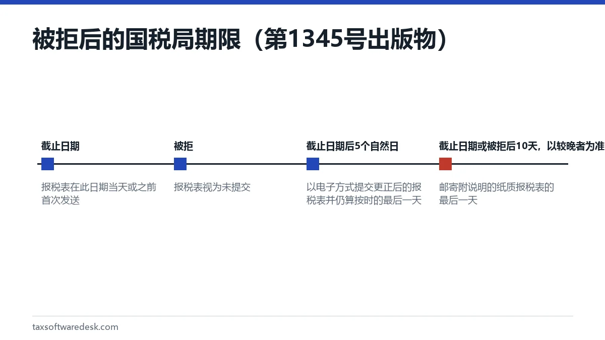 被拒后的国税局期限(第1345号出版物)