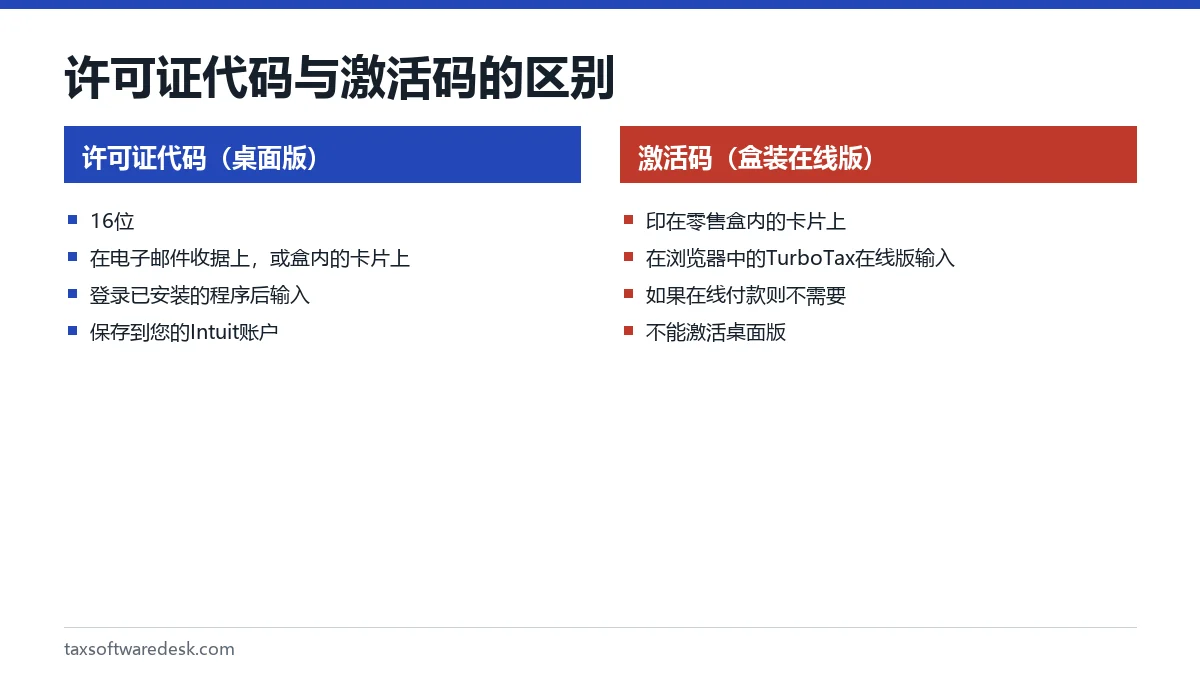 许可证代码与激活码的区别