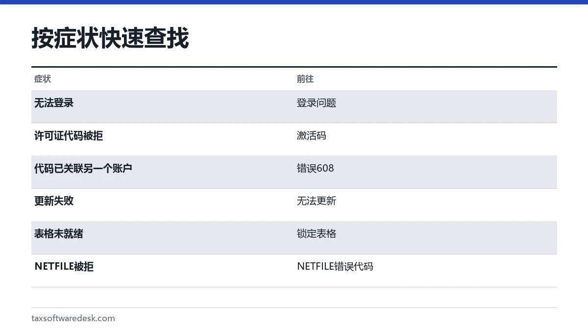 按症状快速查找