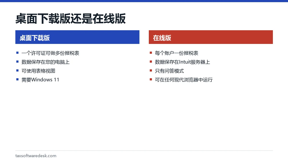 桌面下载版还是在线版