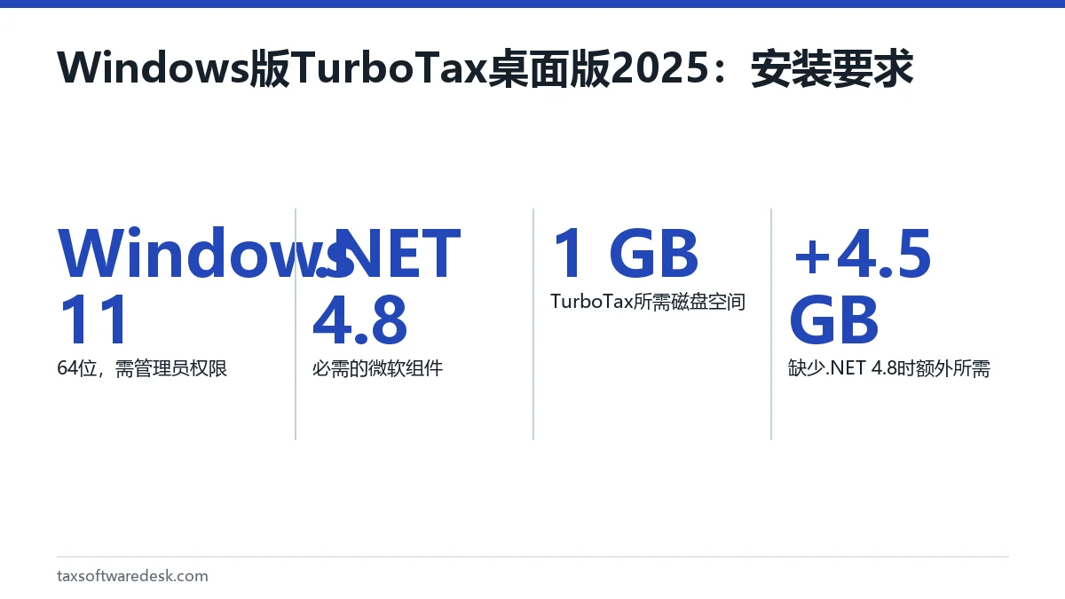 Windows版TurboTax桌面版2025：安装要求