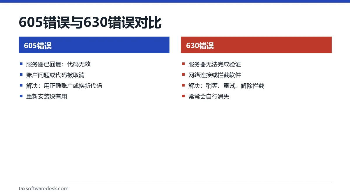 605错误与630错误对比