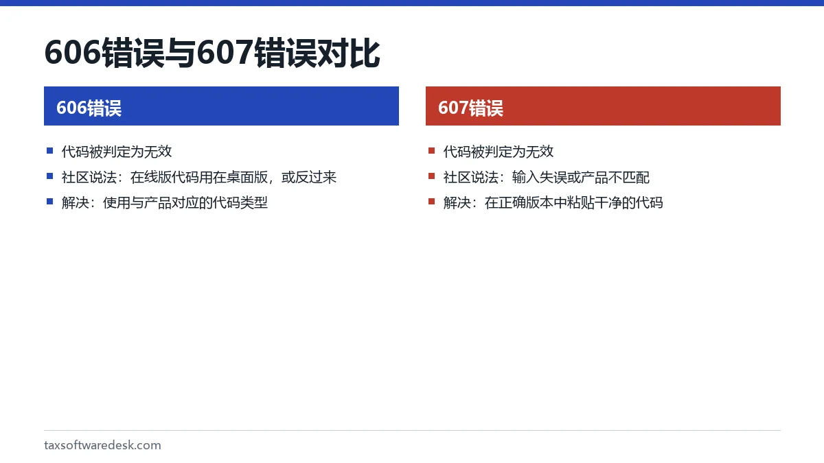 606错误与607错误对比