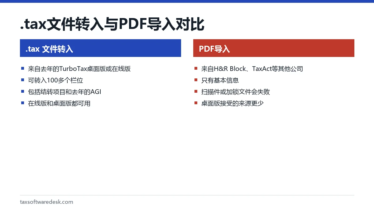 .tax 文件转入与PDF导入对比