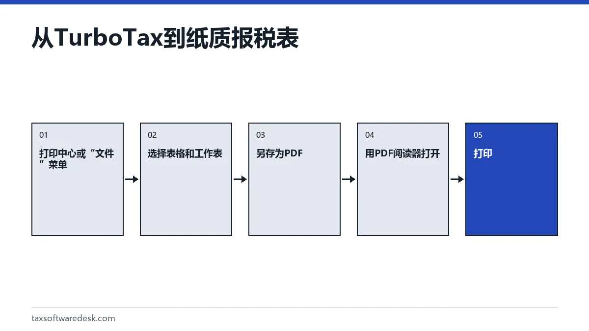 从 TurboTax 到纸质报税表