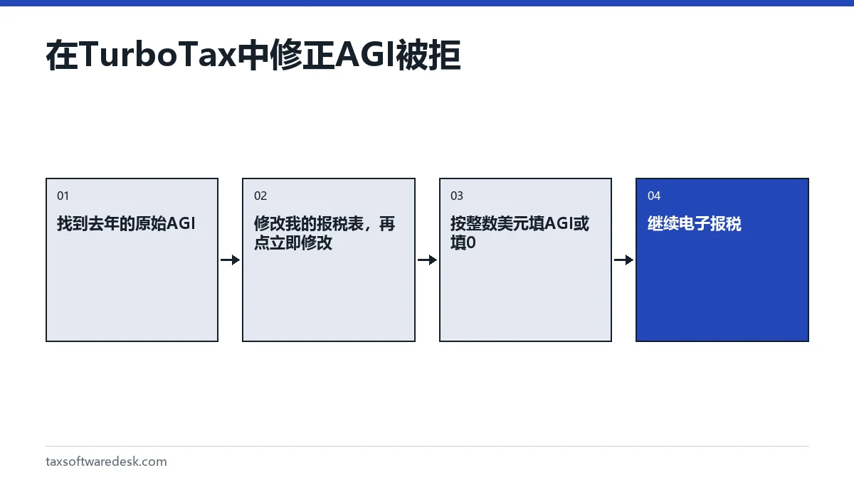在 TurboTax 中修正AGI被拒
