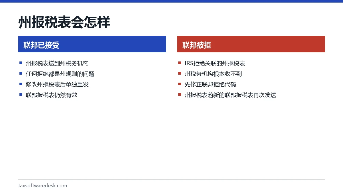 州报税表会怎样