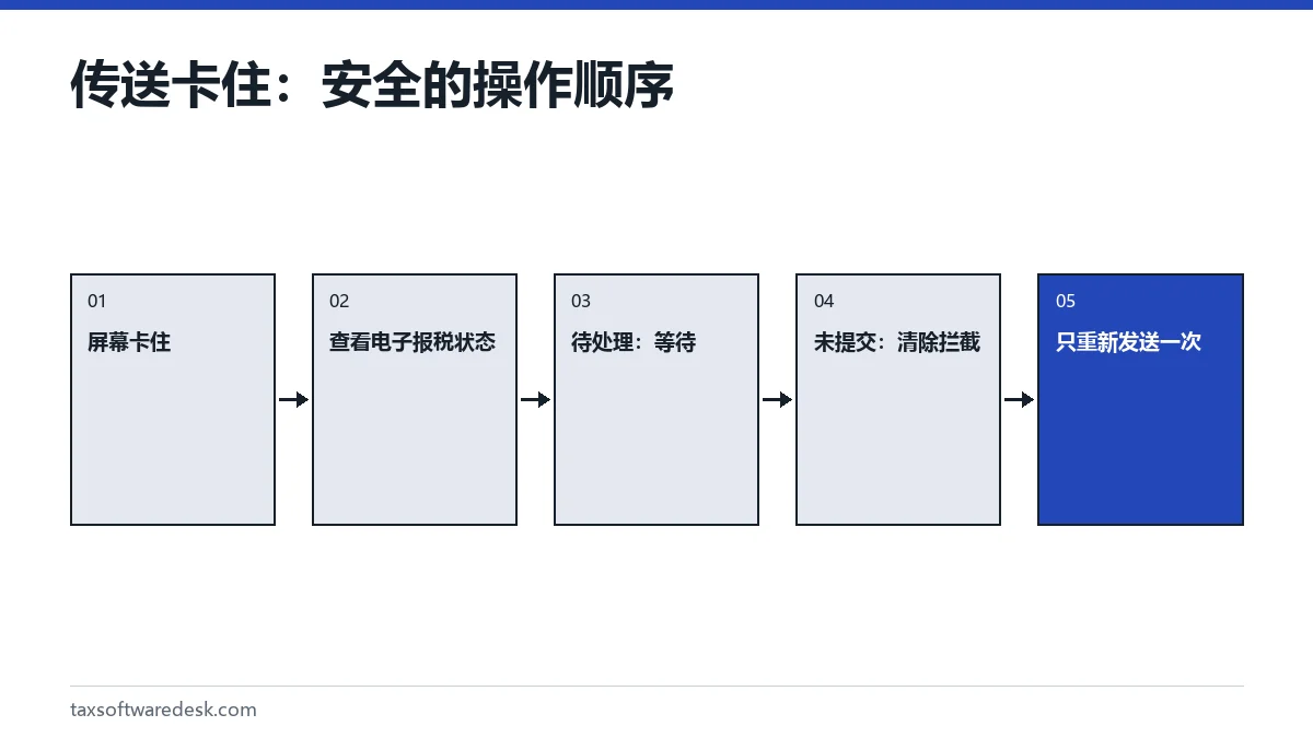 传送卡住:安全的操作顺序