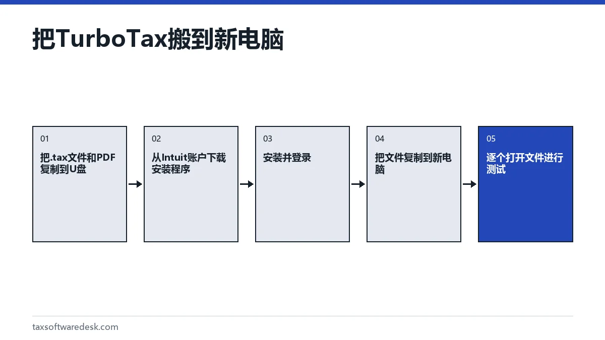 把 TurboTax 搬到新电脑