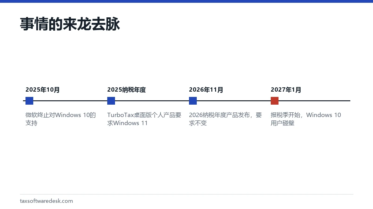 事情的来龙去脉