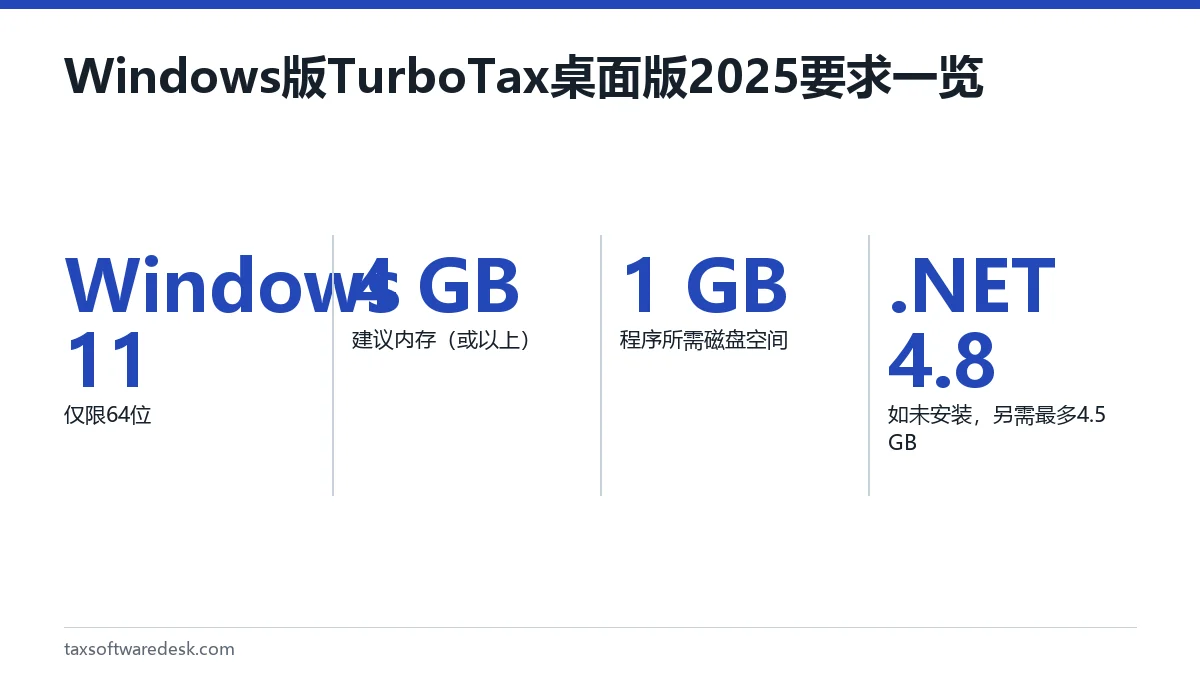 Windows版TurboTax桌面版2025要求一览