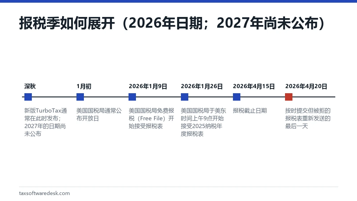 报税季如何展开（2026年日期；2027年尚未公布）