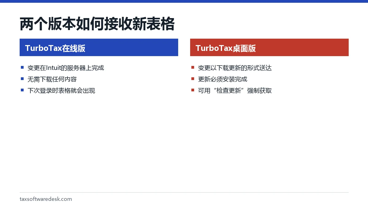 两个版本如何接收新表格